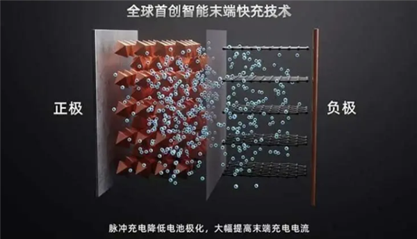 解决公共直流桩制约充电速度!比亚迪海豹07EV:全球首创智能升流快充