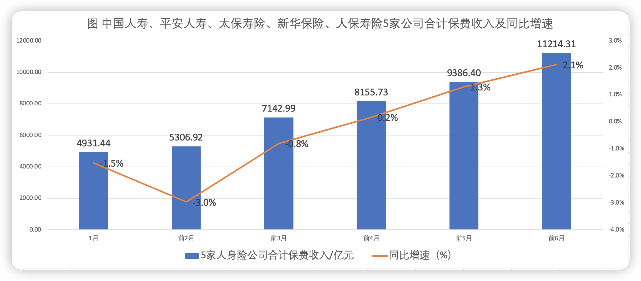 A股上市险企2024中报前瞻:新业务价值看涨 综合成本率或小幅抬升 投资收益同比改善