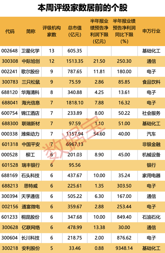 横跨“三界”,目前估值不足10倍,光伏设备龙头砸出“黄金坑”!深市主板首份半年报亮眼,斩获机构最多关注