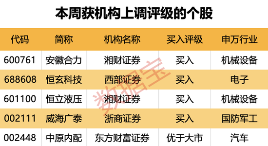 横跨“三界”,目前估值不足10倍,光伏设备龙头砸出“黄金坑”!深市主板首份半年报亮眼,斩获机构最多关注