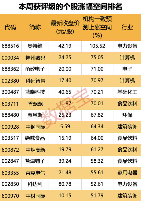 横跨“三界”,目前估值不足10倍,光伏设备龙头砸出“黄金坑”!深市主板首份半年报亮眼,斩获机构最多关注