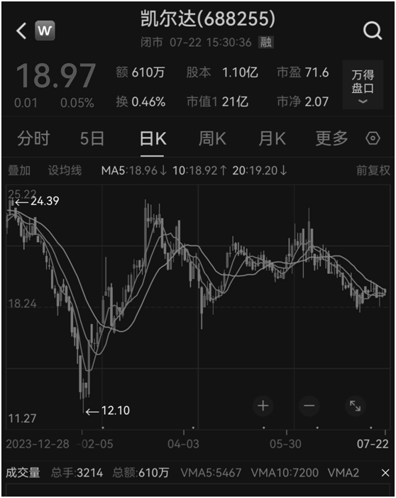 突传噩耗!凯尔达实控人之一,不幸病逝!