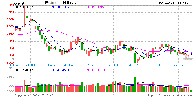 光大期货:7月23日软商品日报
