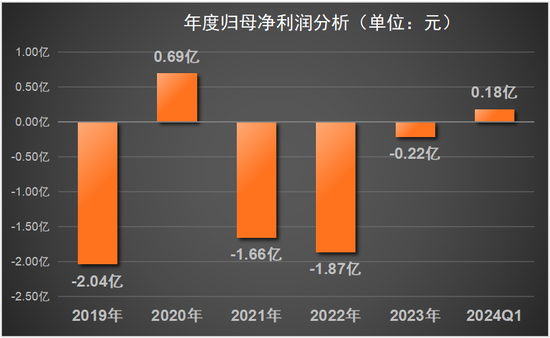 内卷化加剧,“去侯孝海”后的金种子酒,能否打赢翻身仗?