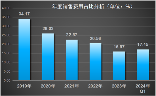 内卷化加剧,“去侯孝海”后的金种子酒,能否打赢翻身仗?