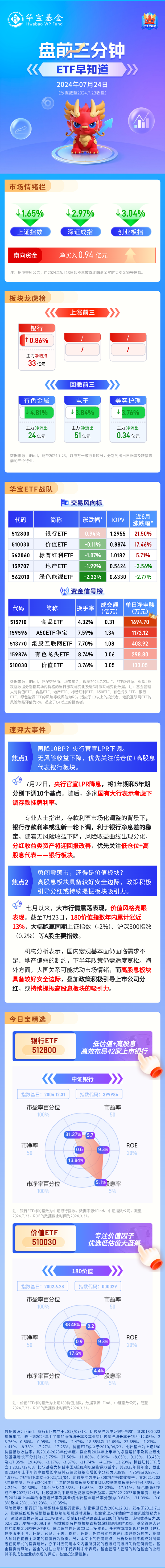 【盘前三分钟】7月24日ETF早知道
