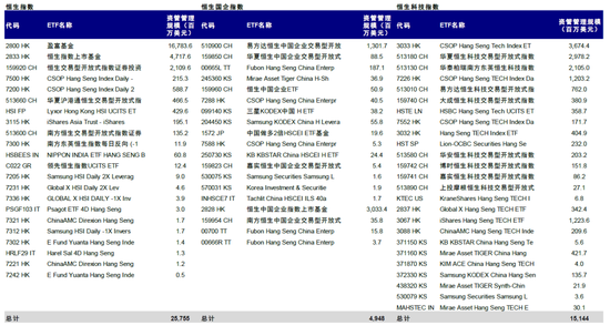中金：港股通与恒指调整预览（2024-8）