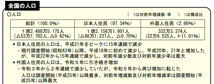 连续15年减少!日本人口去年创有纪录以来最大降幅