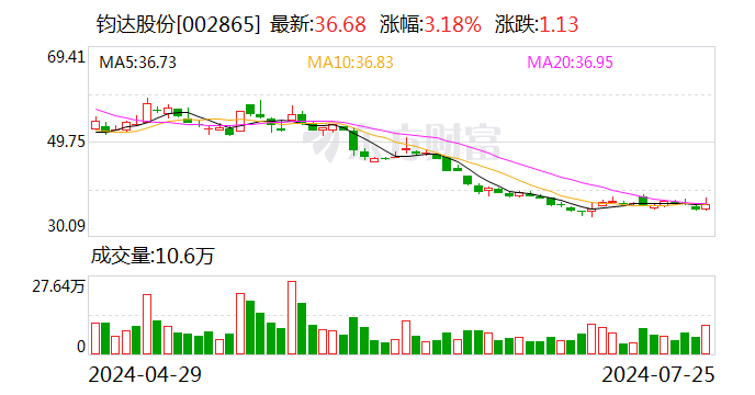 2.8亿美元!又有光伏企业投资中东