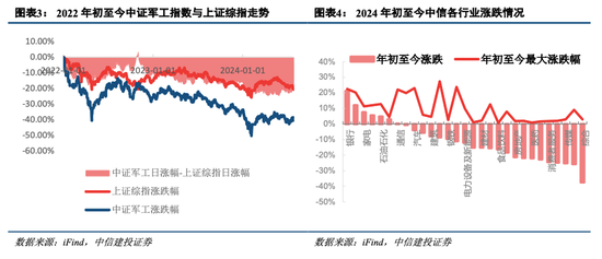中信建投:中报业绩冲击落地,看好板块结构性复苏