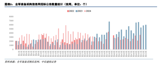 中信建投:中报业绩冲击落地,看好板块结构性复苏