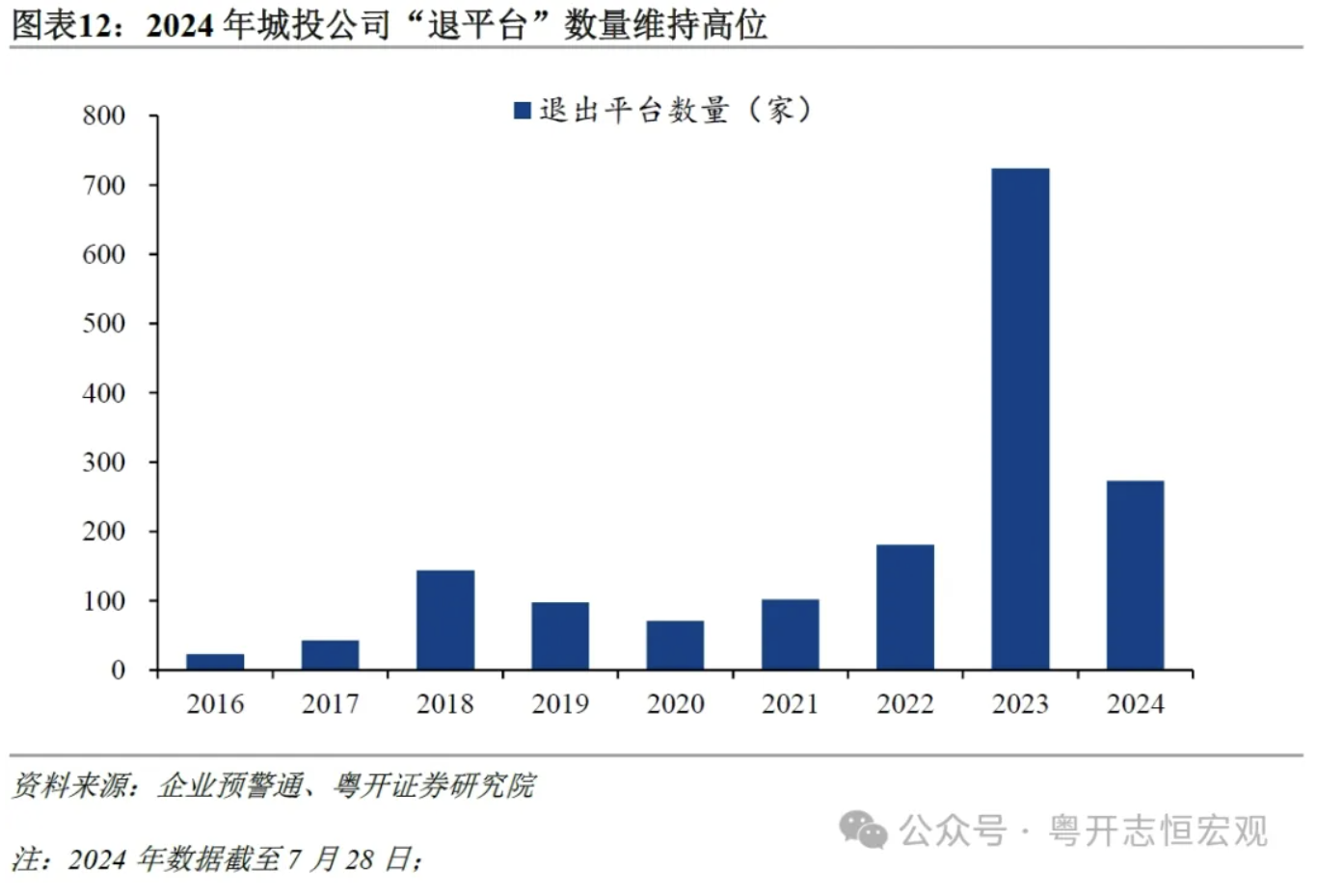罗志恒:城投公司向何处去?城投债半年回顾与展望