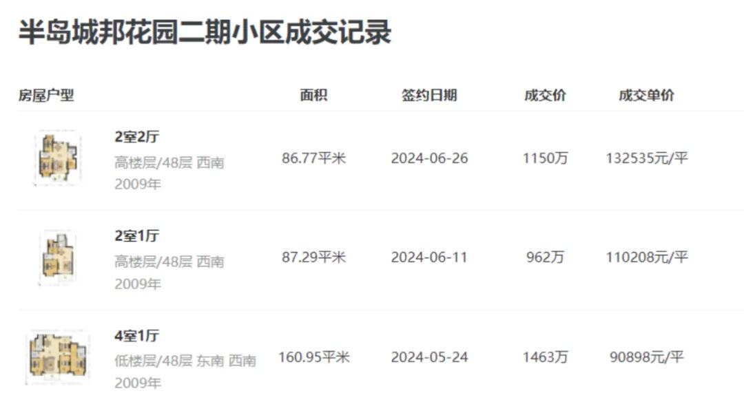 全国法拍房挂牌量还在涨,价格撑不住了