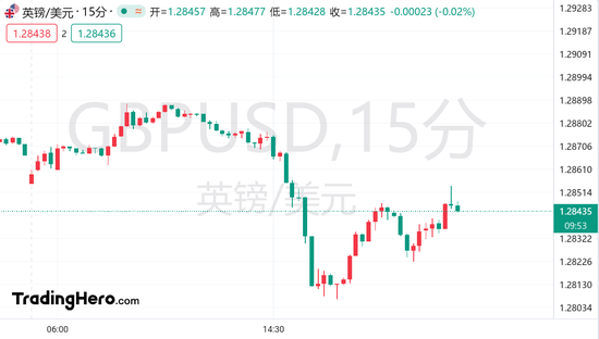 英镑暴跌预警频发,更凶险的还在后头!