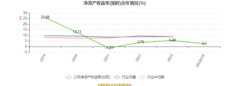 中绿电:2024年上半年净利4.65亿元 同比下降9.53%