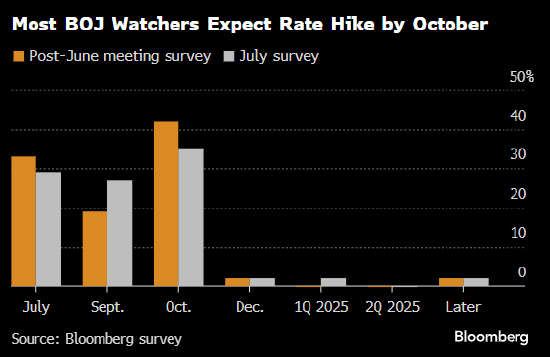 决策日指南:日本央行料放鹰 削减购债计划引关注