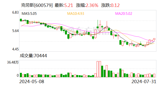 克劳斯:拟将装备香港对装备卢森堡的债权转为股权 预计构成重大资产重组