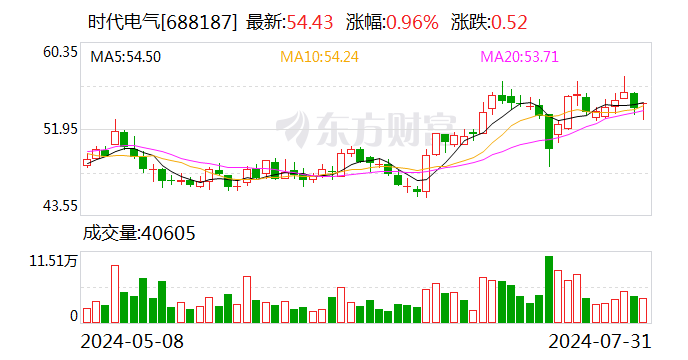 时代电气：独立董事高峰辞任