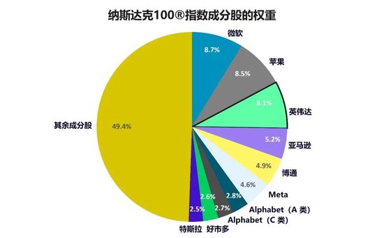 纳斯达克100®创新者系列 :英伟达——岂只是芯片设计公司