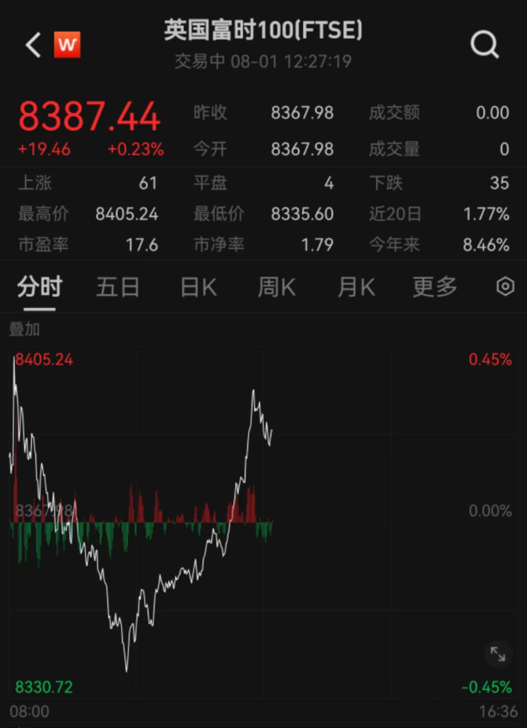 刚刚,英国降息,英镑跳水