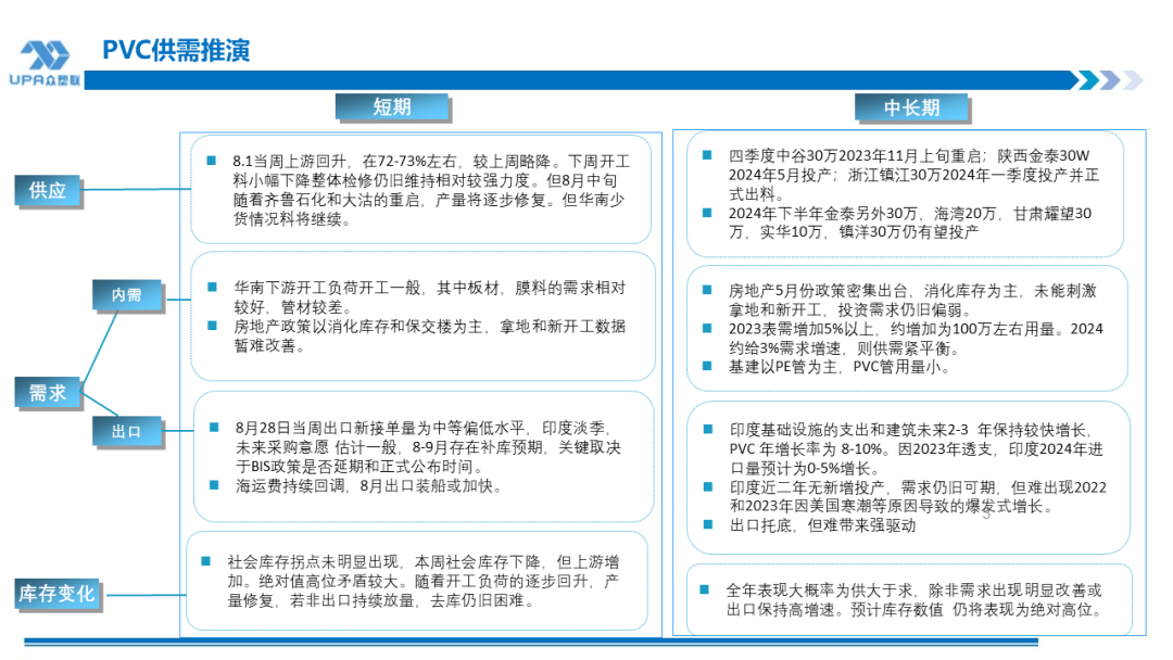 PVC周报:系统性跌势干趴PVC,翘首以盼印度补货,8月中料齐鲁和大沽重启(8.2)