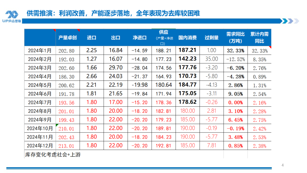 PVC周报:系统性跌势干趴PVC,翘首以盼印度补货,8月中料齐鲁和大沽重启(8.2)