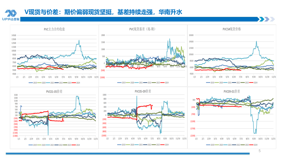 PVC周报:系统性跌势干趴PVC,翘首以盼印度补货,8月中料齐鲁和大沽重启(8.2)