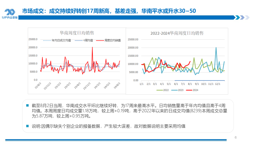 PVC周报:系统性跌势干趴PVC,翘首以盼印度补货,8月中料齐鲁和大沽重启(8.2)