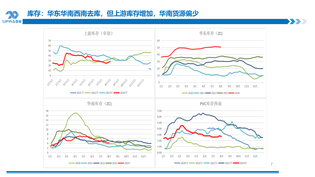 PVC周报:系统性跌势干趴PVC,翘首以盼印度补货,8月中料齐鲁和大沽重启(8.2)