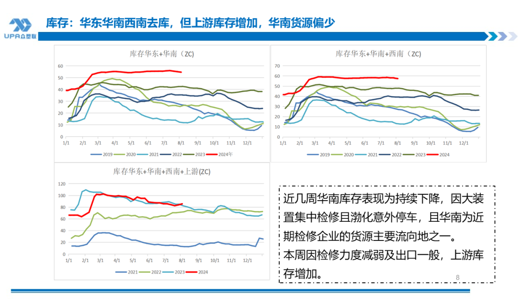 PVC周报:系统性跌势干趴PVC,翘首以盼印度补货,8月中料齐鲁和大沽重启(8.2)