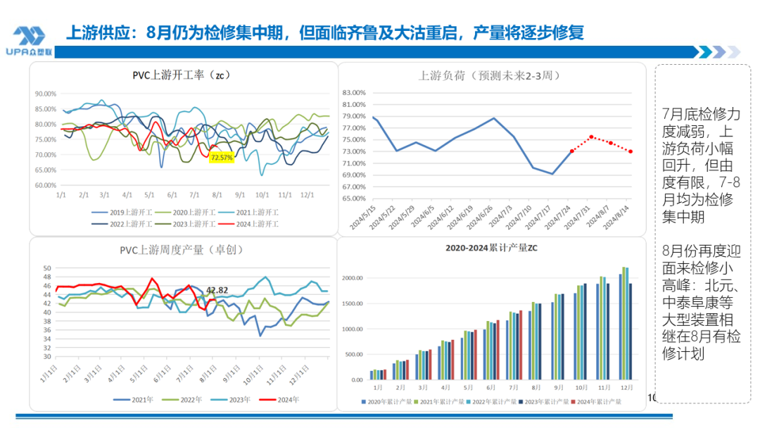 PVC周报:系统性跌势干趴PVC,翘首以盼印度补货,8月中料齐鲁和大沽重启(8.2)