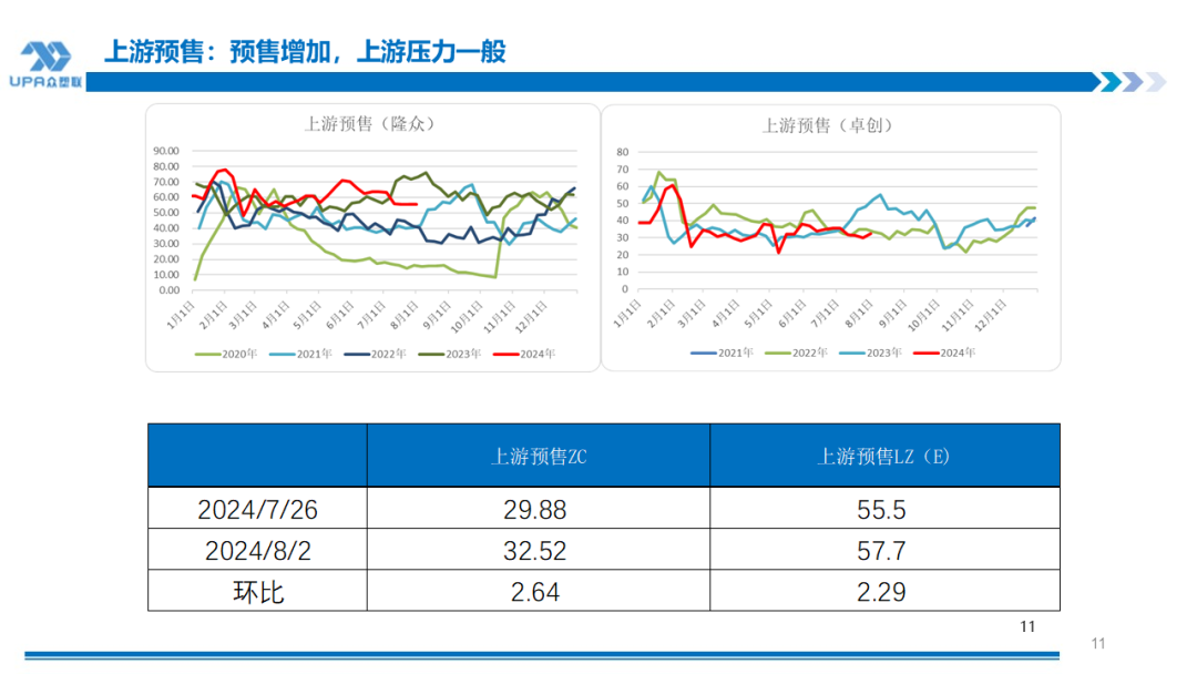 PVC周报:系统性跌势干趴PVC,翘首以盼印度补货,8月中料齐鲁和大沽重启(8.2)