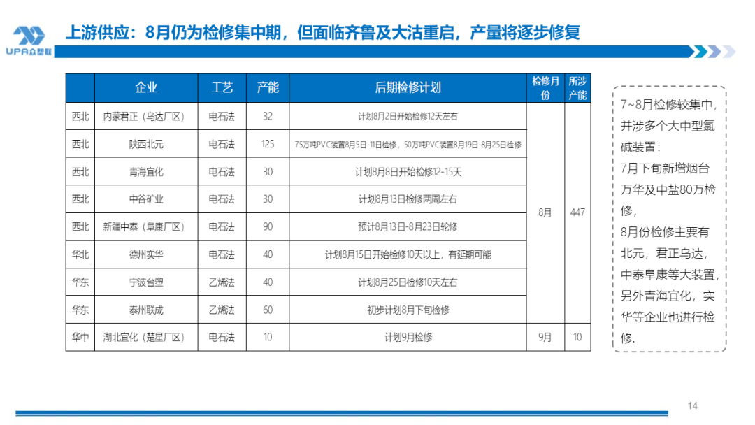 PVC周报:系统性跌势干趴PVC,翘首以盼印度补货,8月中料齐鲁和大沽重启(8.2)