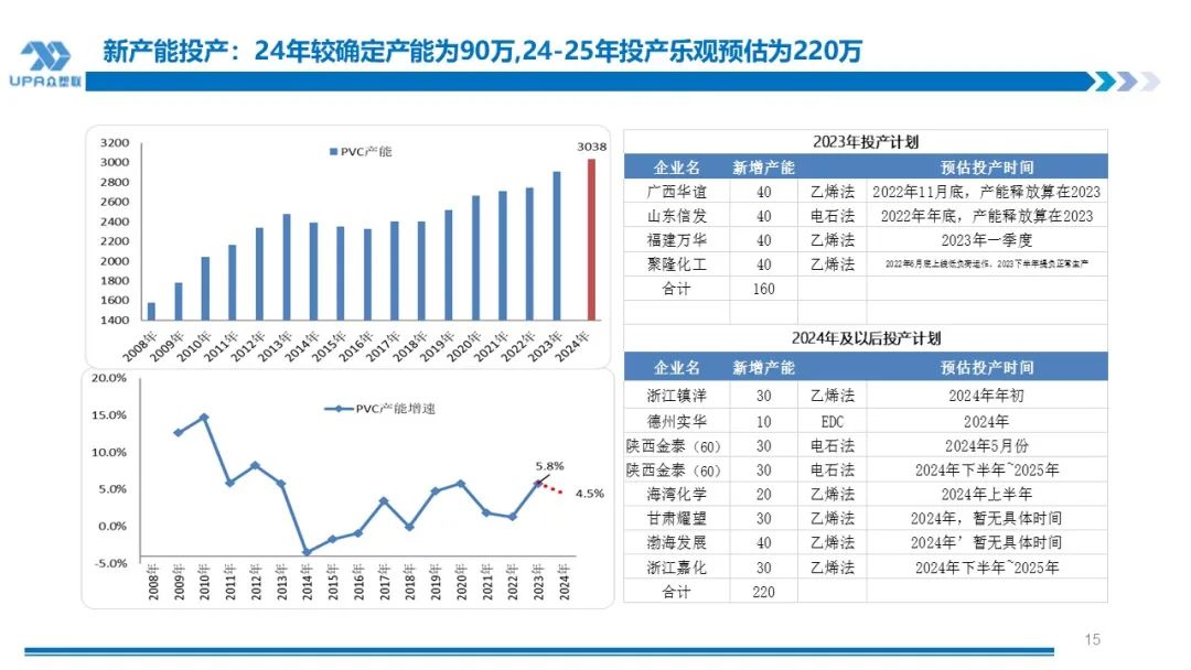 PVC周报:系统性跌势干趴PVC,翘首以盼印度补货,8月中料齐鲁和大沽重启(8.2)
