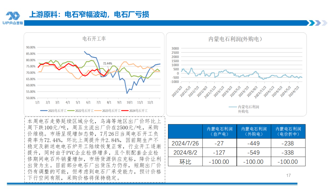 PVC周报:系统性跌势干趴PVC,翘首以盼印度补货,8月中料齐鲁和大沽重启(8.2)