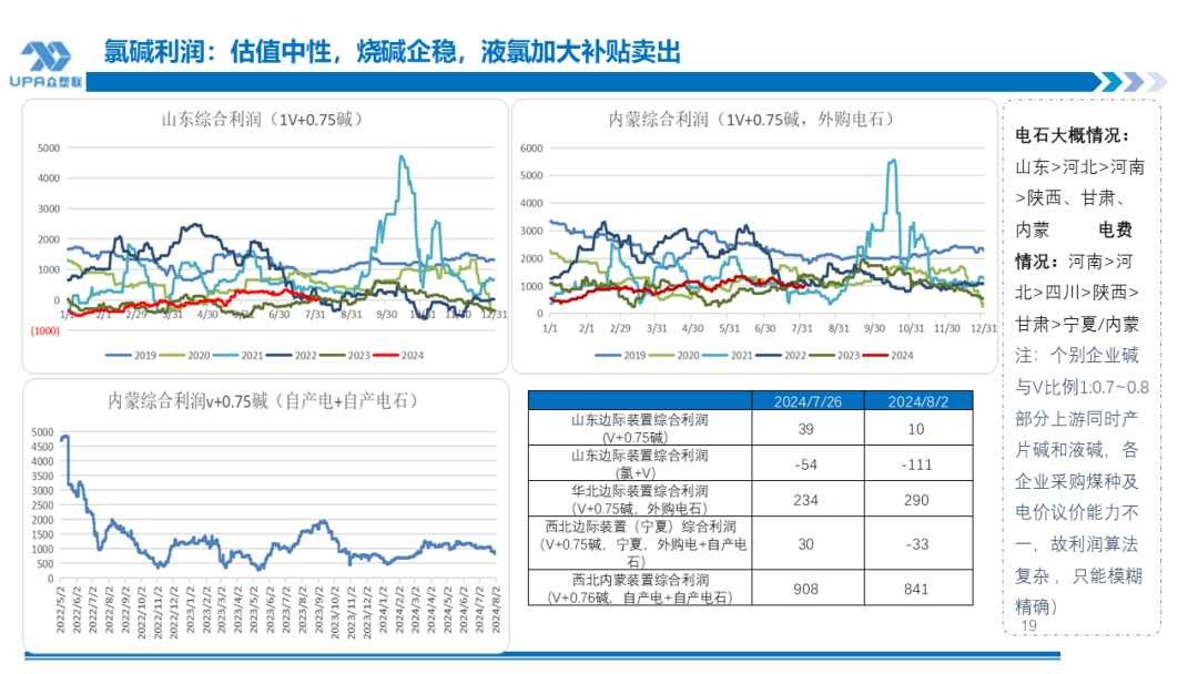 PVC周报:系统性跌势干趴PVC,翘首以盼印度补货,8月中料齐鲁和大沽重启(8.2)
