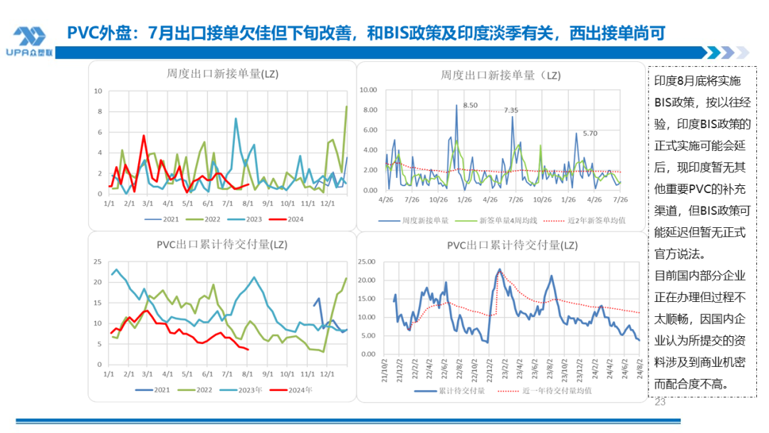 PVC周报:系统性跌势干趴PVC,翘首以盼印度补货,8月中料齐鲁和大沽重启(8.2)