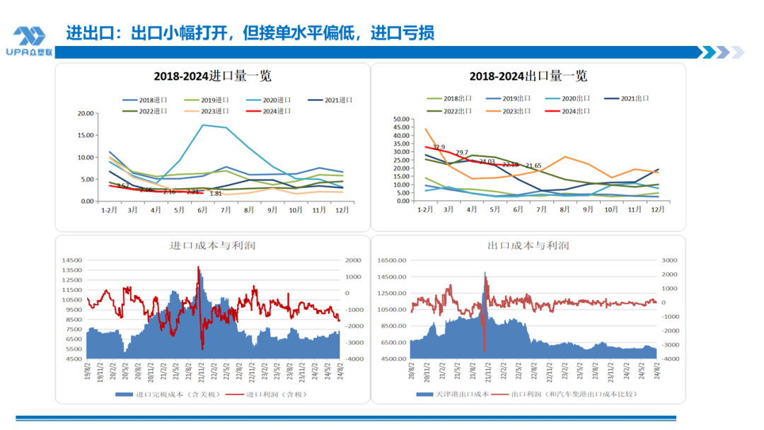 PVC周报:系统性跌势干趴PVC,翘首以盼印度补货,8月中料齐鲁和大沽重启(8.2)
