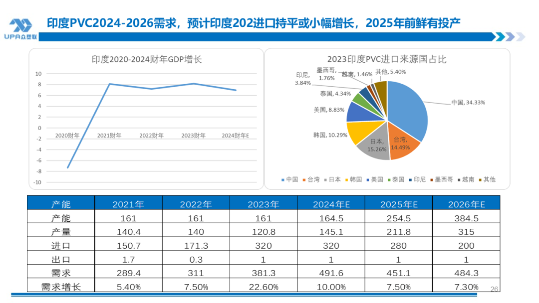 PVC周报:系统性跌势干趴PVC,翘首以盼印度补货,8月中料齐鲁和大沽重启(8.2)