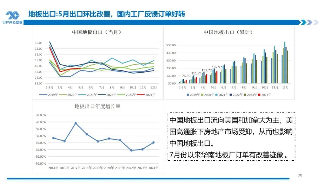 PVC周报:系统性跌势干趴PVC,翘首以盼印度补货,8月中料齐鲁和大沽重启(8.2)