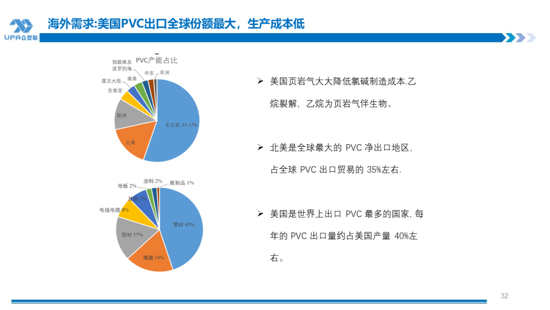 PVC周报:系统性跌势干趴PVC,翘首以盼印度补货,8月中料齐鲁和大沽重启(8.2)