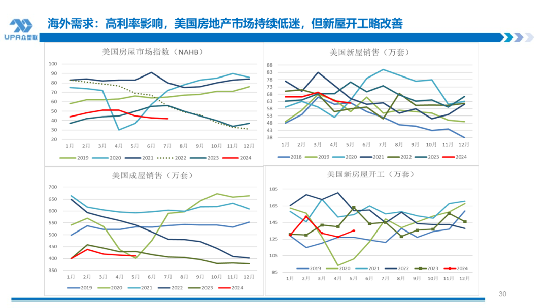 PVC周报:系统性跌势干趴PVC,翘首以盼印度补货,8月中料齐鲁和大沽重启(8.2)