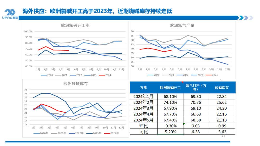 PVC周报:系统性跌势干趴PVC,翘首以盼印度补货,8月中料齐鲁和大沽重启(8.2)