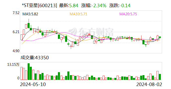 罕见!拟主动退市 补偿方案来了!