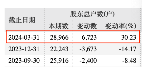 罕见!拟主动退市 补偿方案来了!