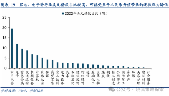 华创策略：从美联储四轮降息周期+两次降息预期看A股反应