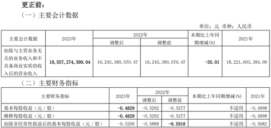 低级失误!一上市公司、财务总监、董秘被监管警示