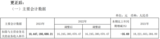 低级失误!一上市公司、财务总监、董秘被监管警示