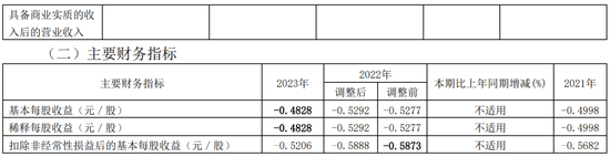 低级失误!一上市公司、财务总监、董秘被监管警示