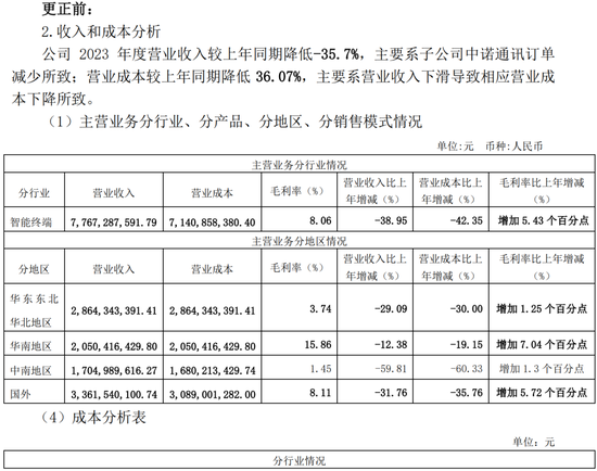 低级失误!一上市公司、财务总监、董秘被监管警示